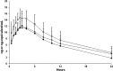 Fig. 3