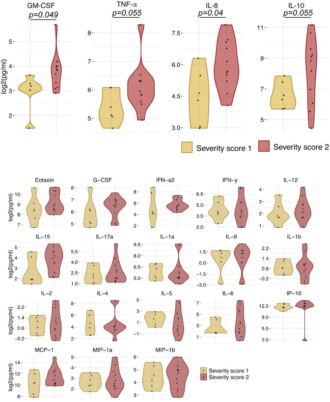 Figure 1—figure supplement 3.