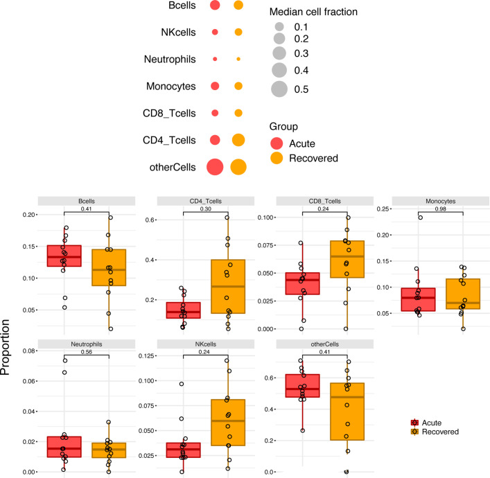 Figure 1—figure supplement 1.