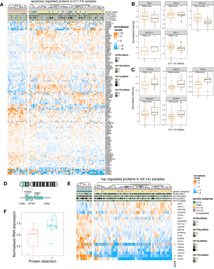 Extended Data Fig. 3