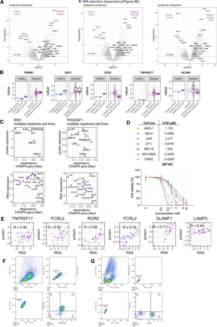 Extended Data Fig. 9