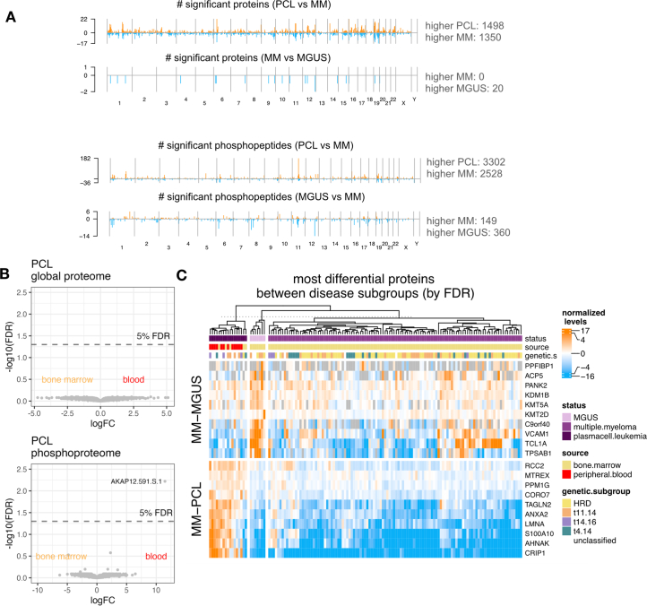 Extended Data Fig. 7