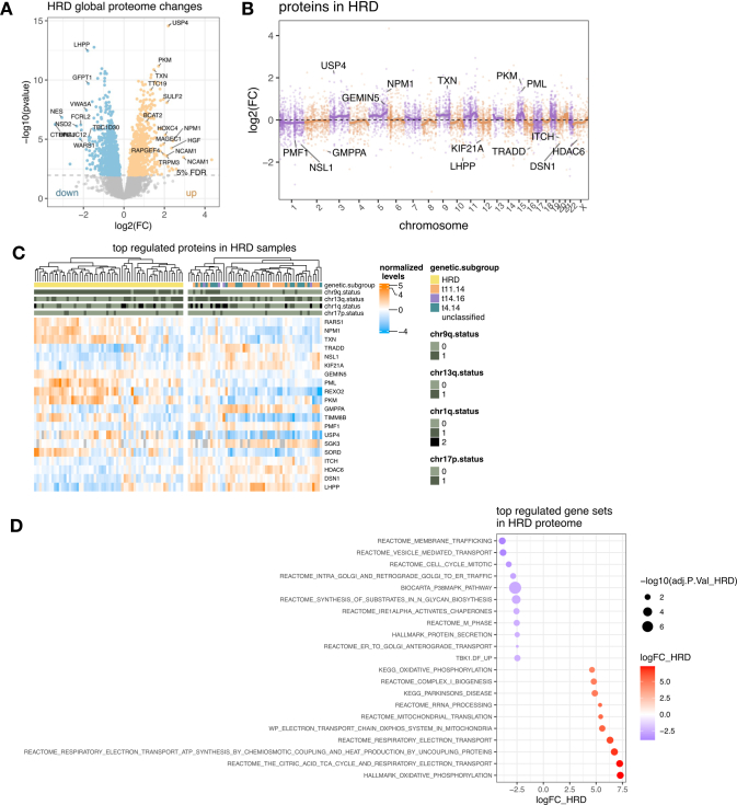 Extended Data Fig. 4