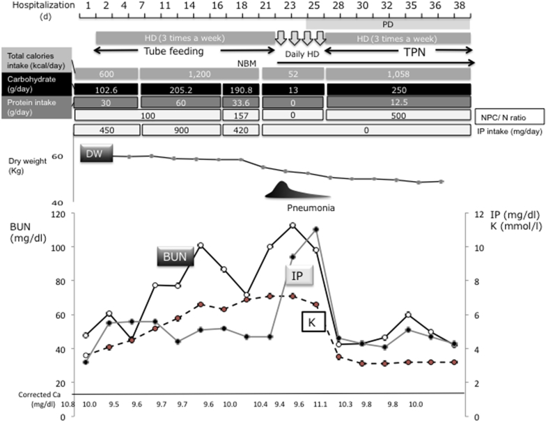 Figure 1