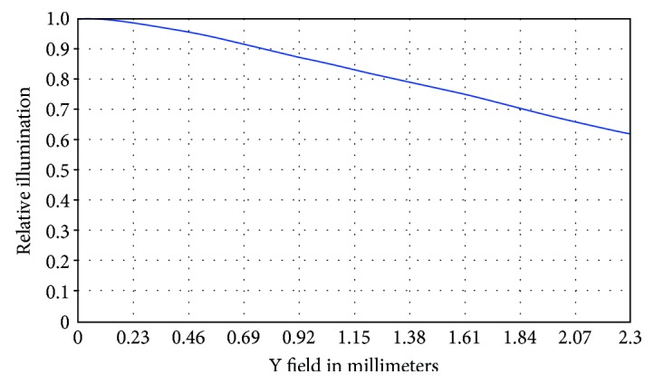 Figure 15