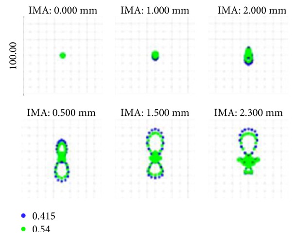 Figure 12