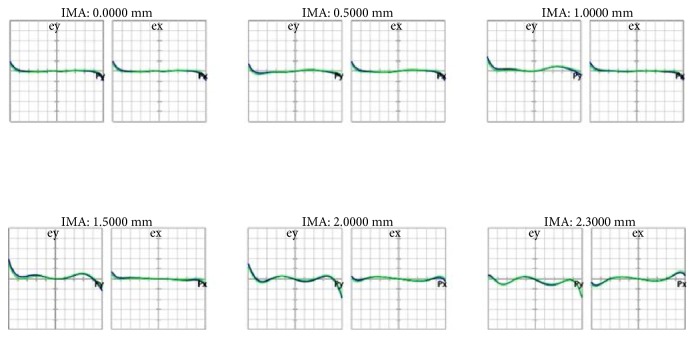 Figure 13