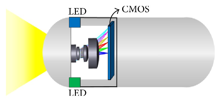 Figure 16