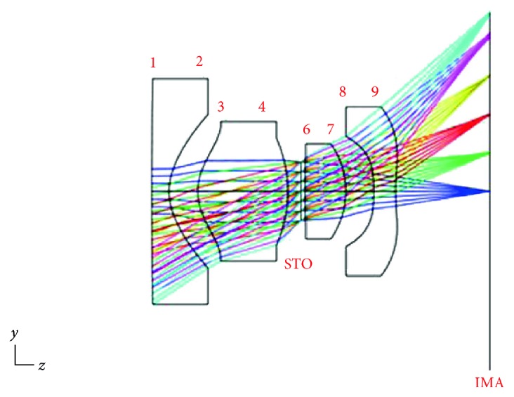 Figure 6