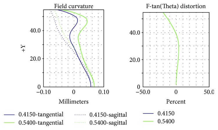 Figure 14