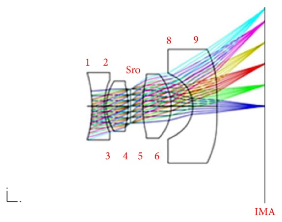 Figure 10