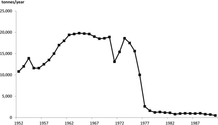 FIGURE 1.