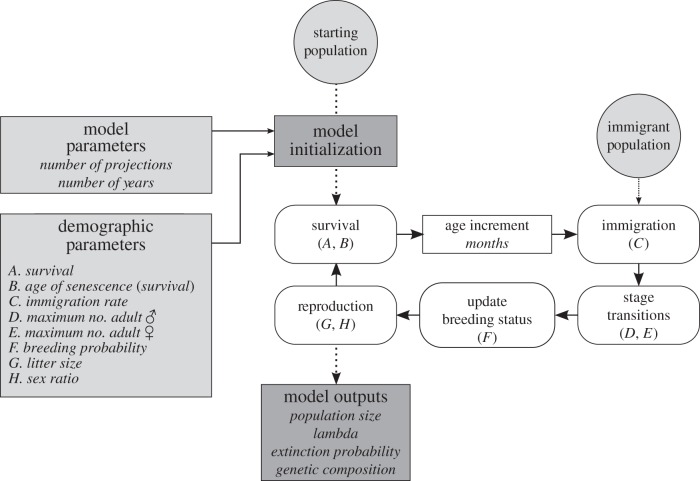 Figure 2.