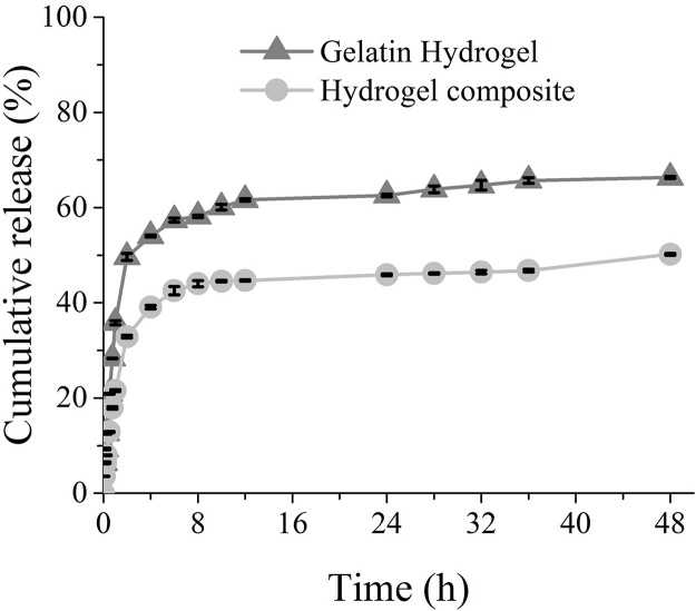 Fig. 9