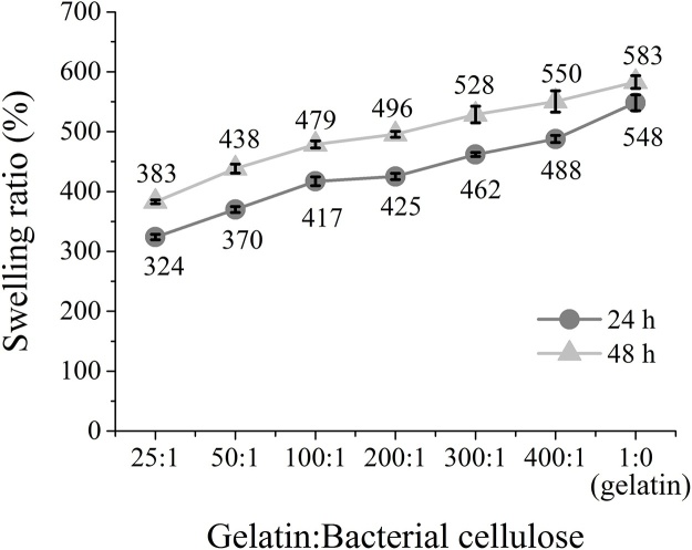 Fig. 8