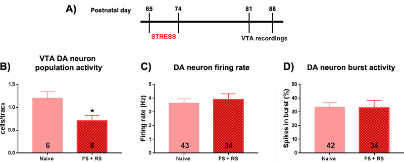 Figure 4: