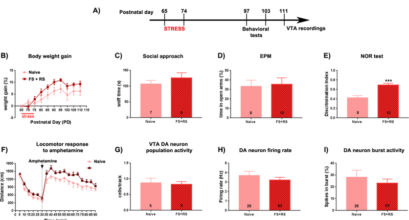 Figure 3: