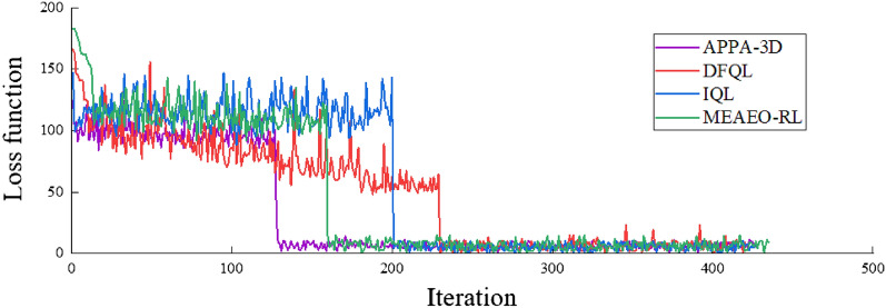 Figure14