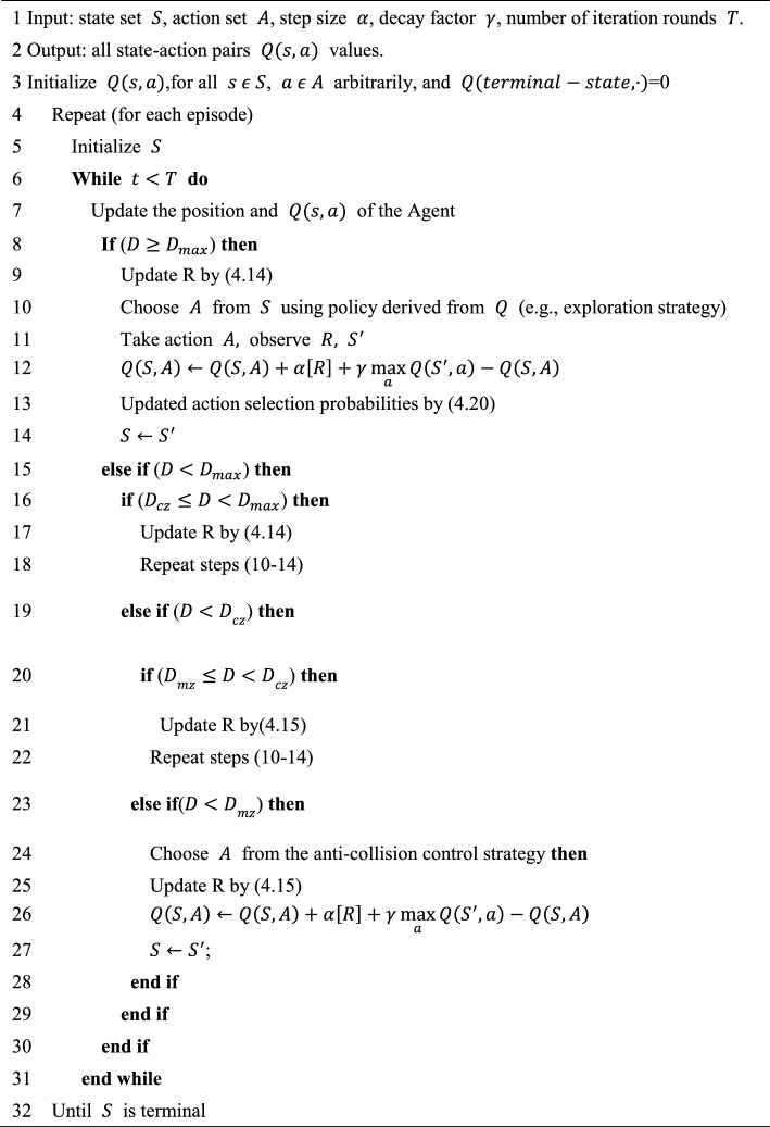 Algorithm 1