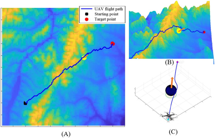 Figure 9