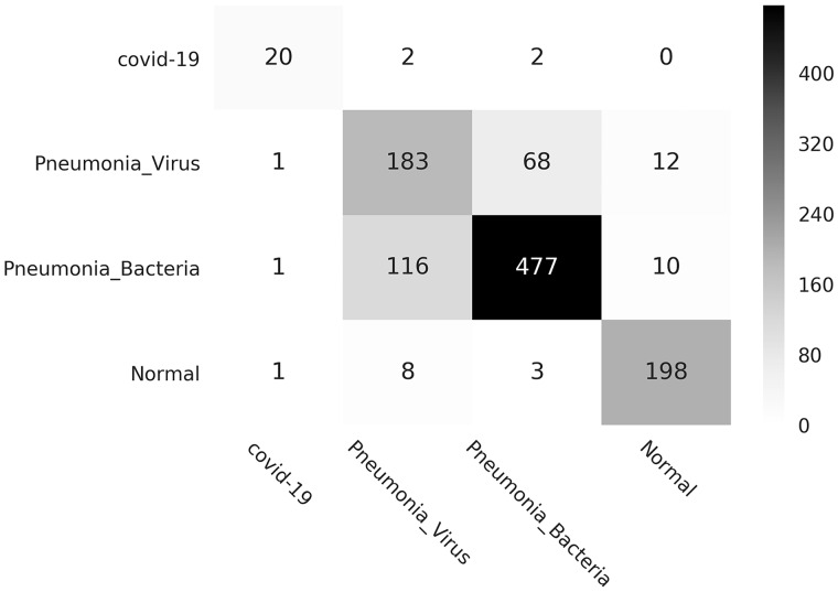 Figure 4.