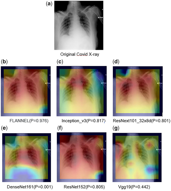 Figure 6.