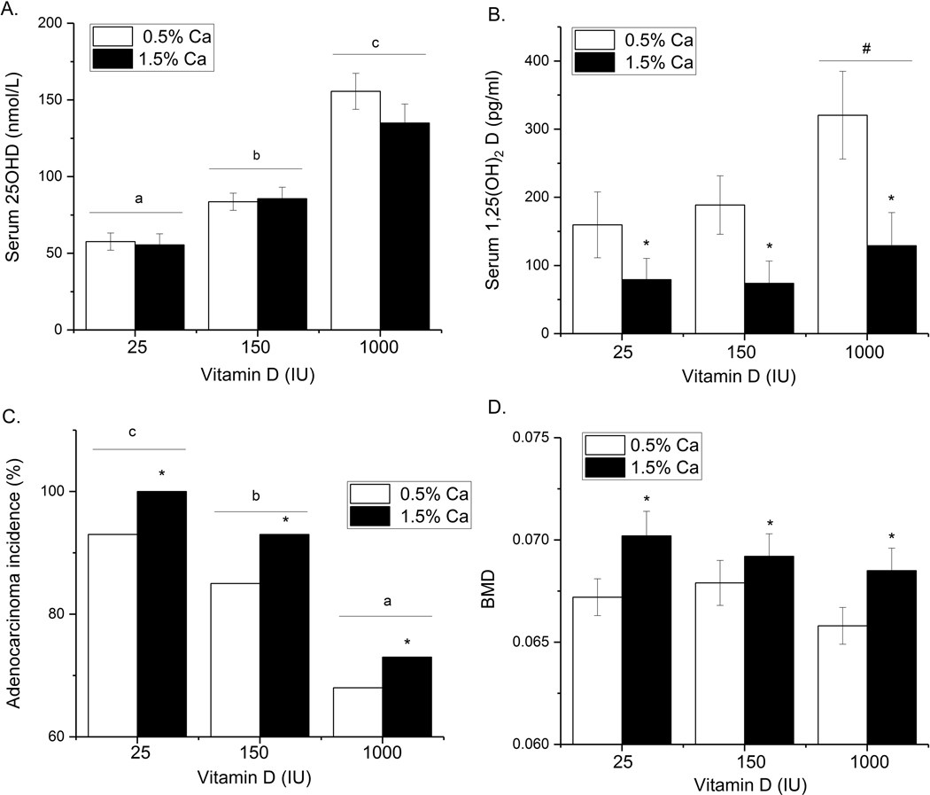 Fig. 4: