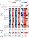 Figure 3. miRNA isoforms dysregulation across cohorts and tissues. Distribution of dysregulated molecules per cohort/tissues and miRNA modification type. The figure reports the number of significant (adjusted P <0.05) upregulated (U; linear fold change >1.5) and downregulated (D; linear fold change <−1.5) molecules, including A-to-I edited miRNA isoforms.