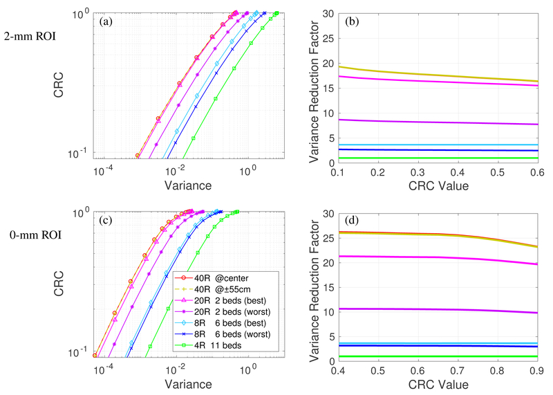 Figure 4: