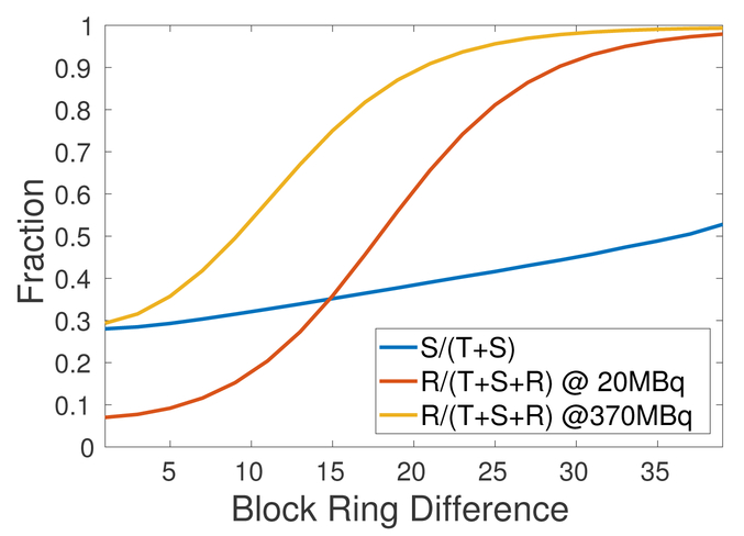 Figure 6: