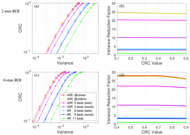 Figure 5: