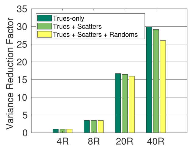 Figure 7: