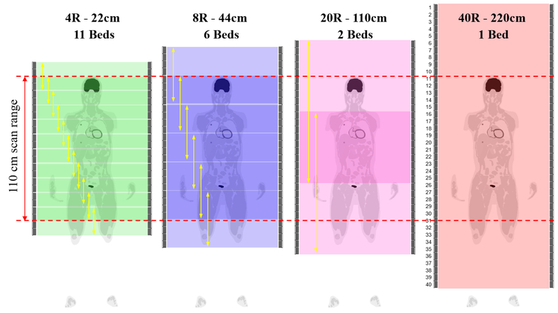 Figure 2: