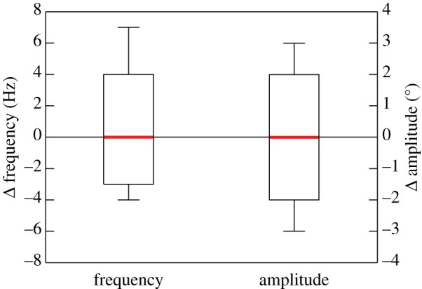 Figure 3.