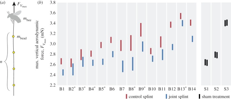 Figure 2.