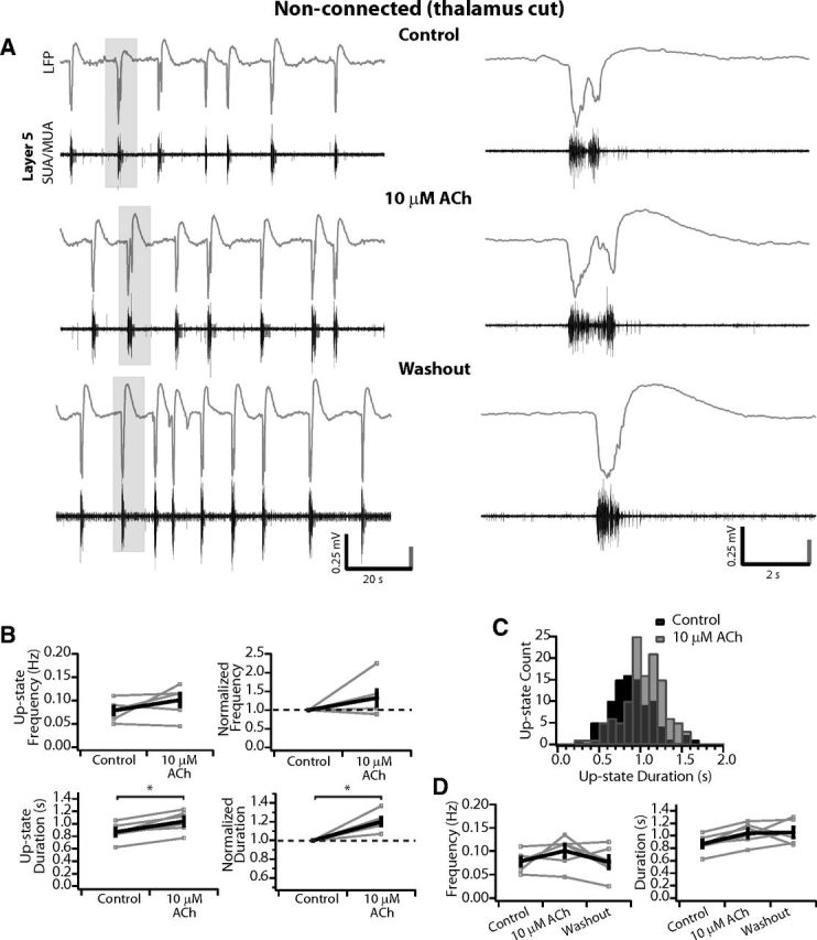 Figure 9.