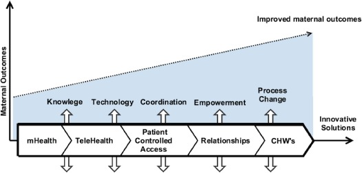 Figure 2.