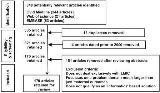 Figure 1.