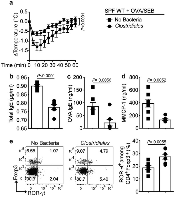 Extended Data Fig. 5.