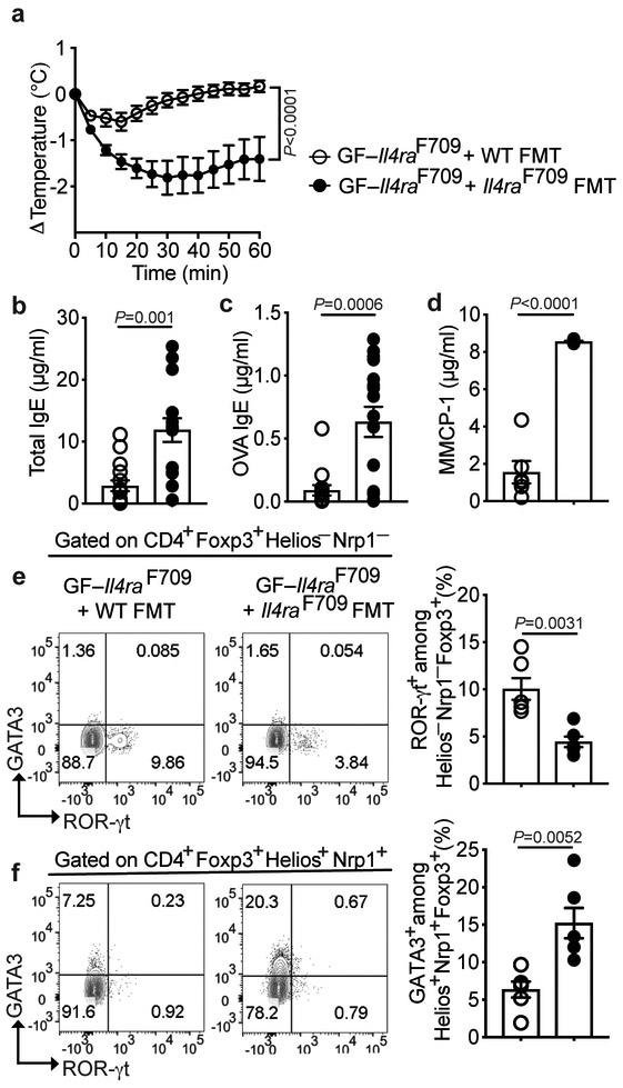 Extended Data Fig. 1.