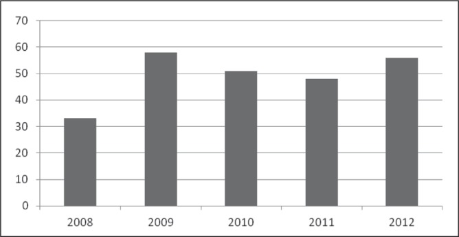 Figure 1)