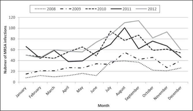 Figure 4)