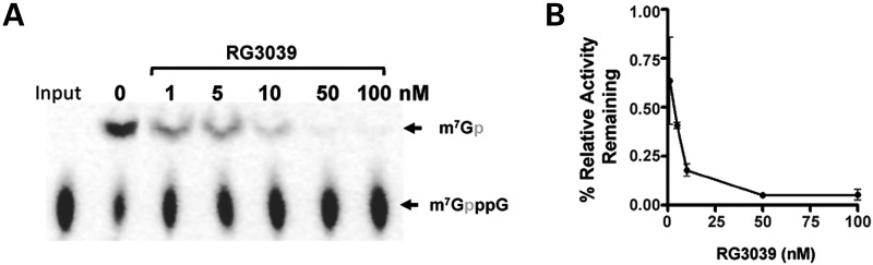 Figure 1.