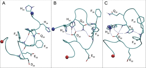 FIGURE 7.