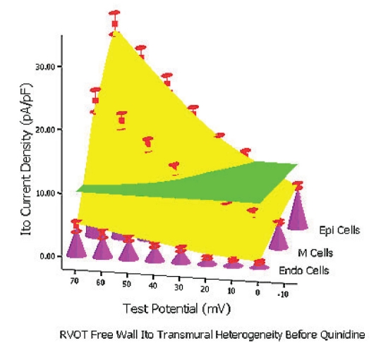 Figure 6A