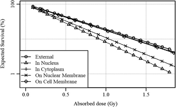 Fig. 11