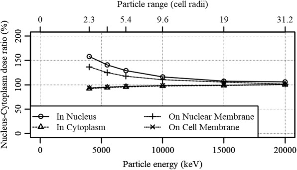 Fig. 12