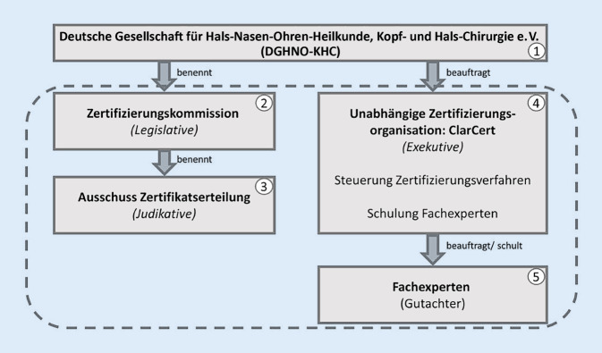 graphic file with name 106_2023_1305_Fig3_HTML.jpg