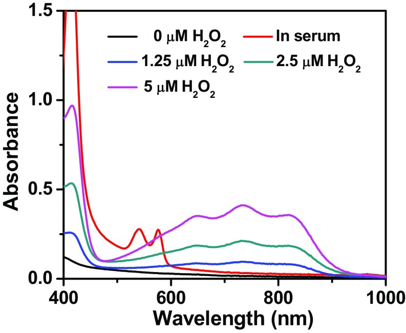 Fig. S6.