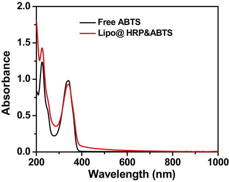 Fig. S1.